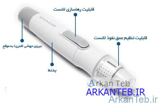تصویر اتولنست ۴ پر ( ایزی لایف )