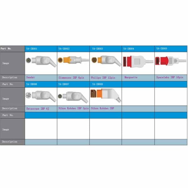 کابل فشار سنج تهاجمی ارکان طب