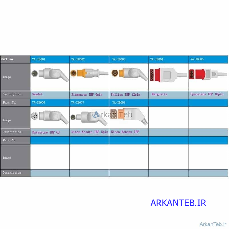 کابل فشار سنج تهاجمی ارکان طب