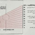 خط‌کش میکروهماتوکریت ارکان طب